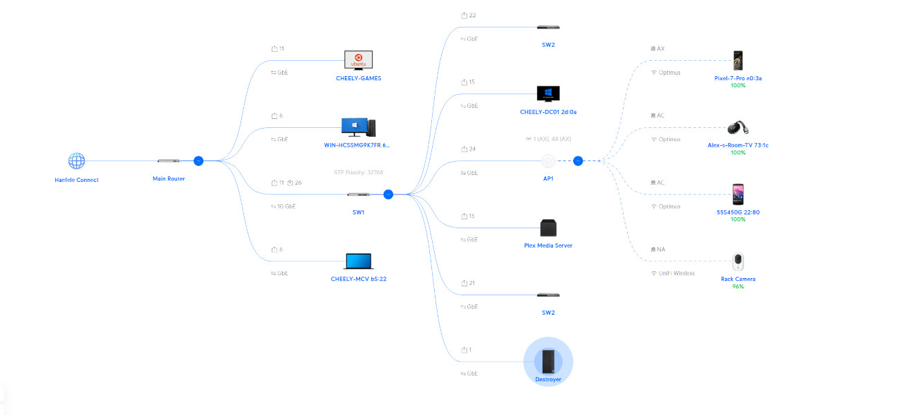 Advanced Networking Setup